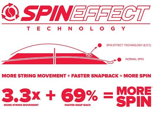 Mới đây Wilson cho công bố những thông tin về sản phẩm trong năm 2014 CÔNG NGHỆ SPIN EFFECT Spin Effect 